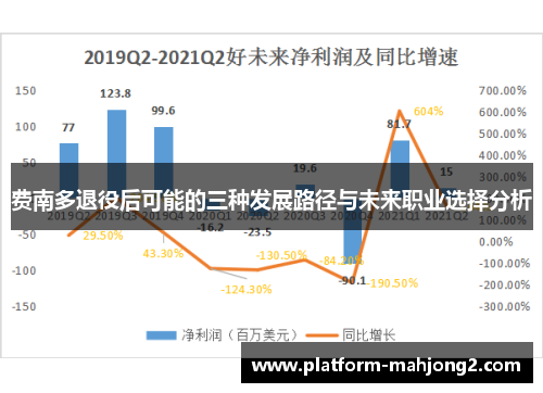费南多退役后可能的三种发展路径与未来职业选择分析 费南多退役后可能的三种发展路径与未来职业选择分析