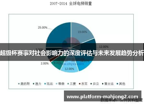 超级杯赛事对社会影响力的深度评估与未来发展趋势分析 超级杯赛事对社会影响力的深度评估与未来发展趋势分析