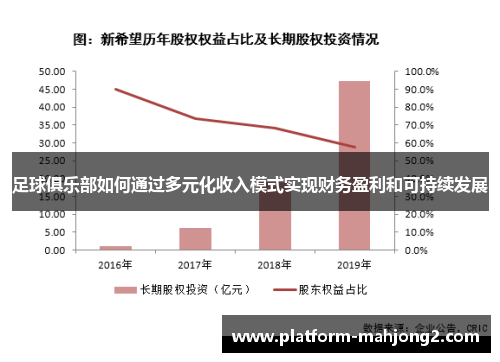 足球俱乐部如何通过多元化收入模式实现财务盈利和可持续发展