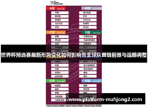 世界杯预选赛最新形势变化如何影响各支球队晋级前景与战略调整