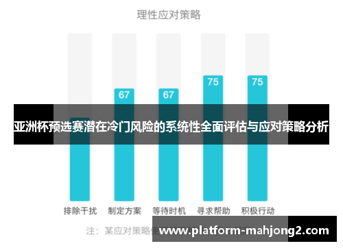 亚洲杯预选赛潜在冷门风险的系统性全面评估与应对策略分析 亚洲杯预选赛潜在冷门风险的系统性全面评估与应对策略分析