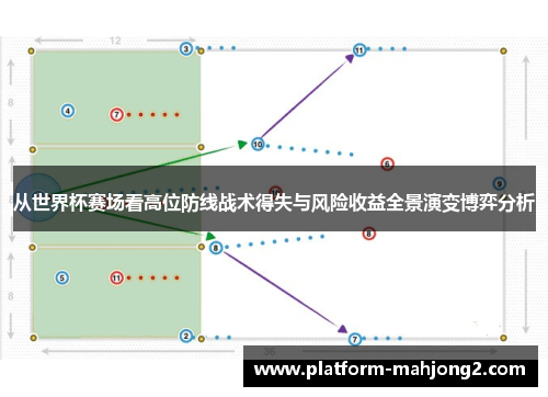 从世界杯赛场看高位防线战术得失与风险收益全景演变博弈分析